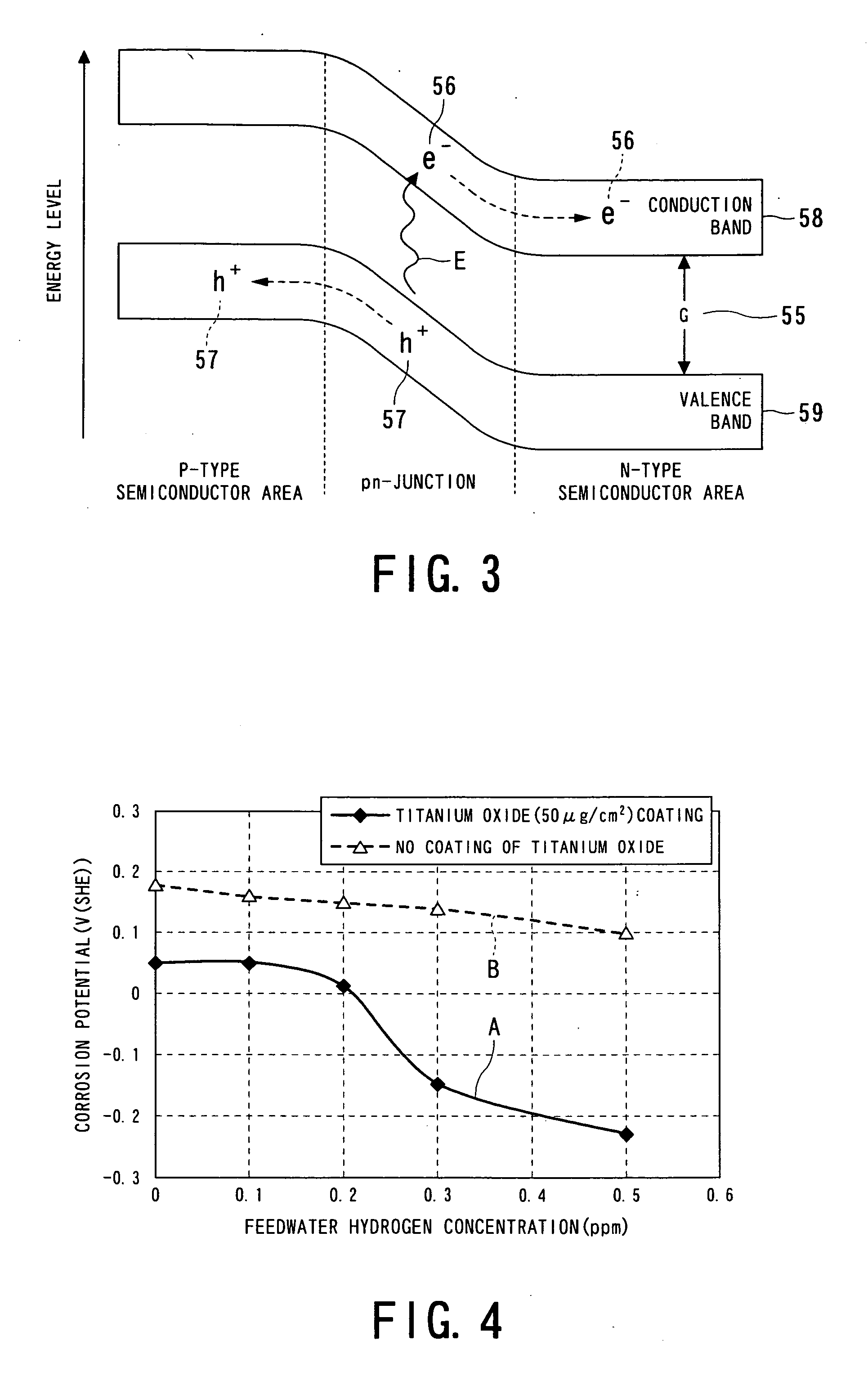 Nuclear power plant, method of forming corrosion-resistant coating therefor, and method of operating nuclear power plant