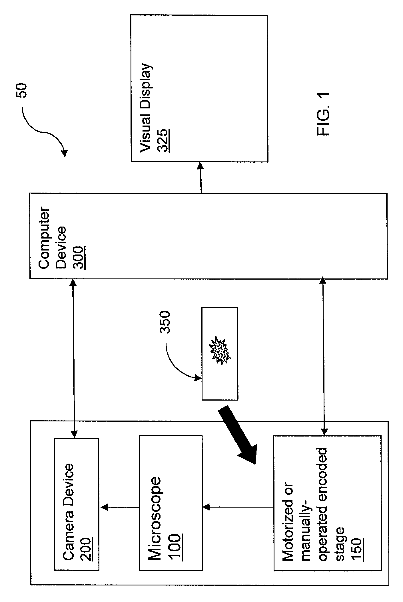 System and Method for Re-locating an Object in a Sample on a Slide with a Microscope Imaging Device