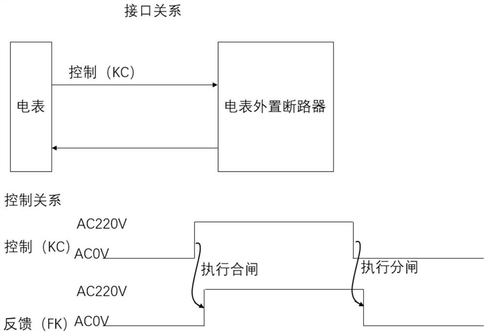 A transformerless motor circuit breaker and its opening and closing control method