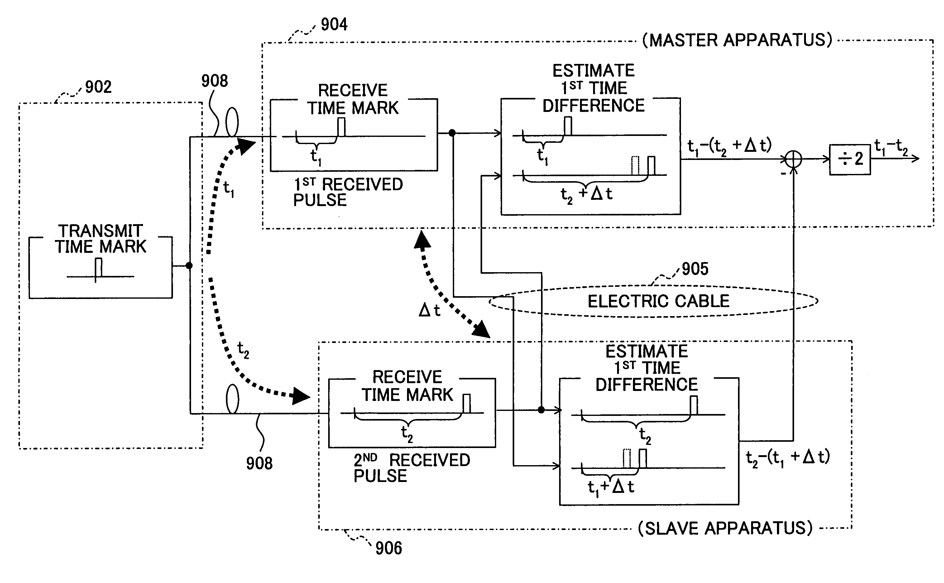 Multiple antenna system