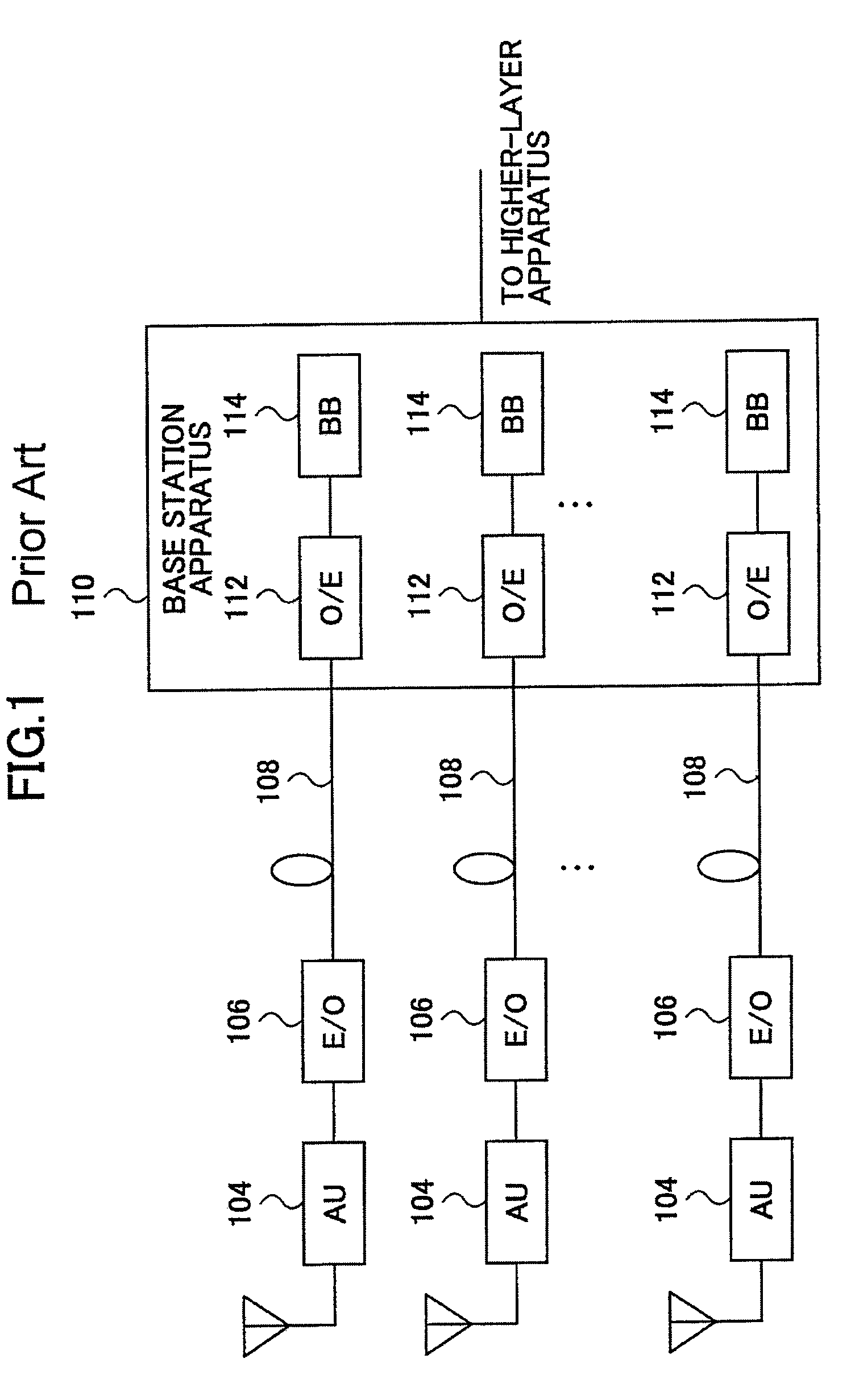 Multiple antenna system