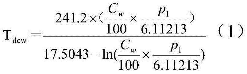 Method for reducing calcium sulfur ratio of NID semi-dry desulfurization process