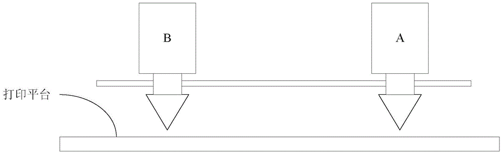 3D printer and 3D printing method