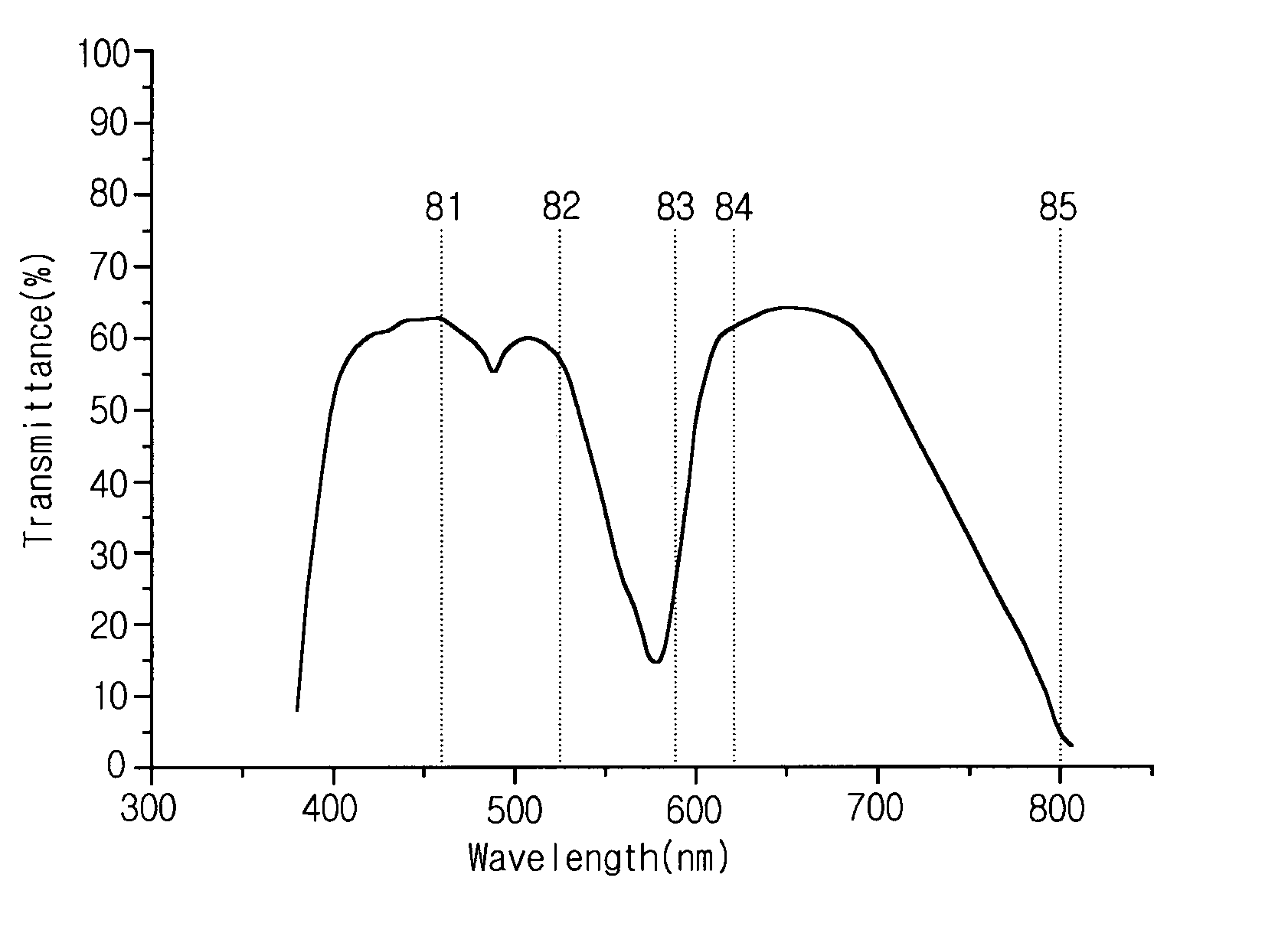 Front filter in plasma display panel