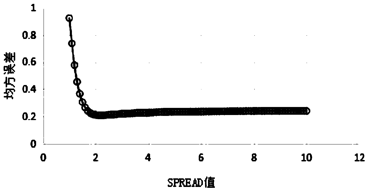 Method for establishing calligraphy and painting paper output quality prediction model