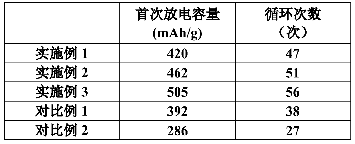 PANI/Go/PAN nanofiber membrane composite potassium air battery negative electrode and preparation method thereof