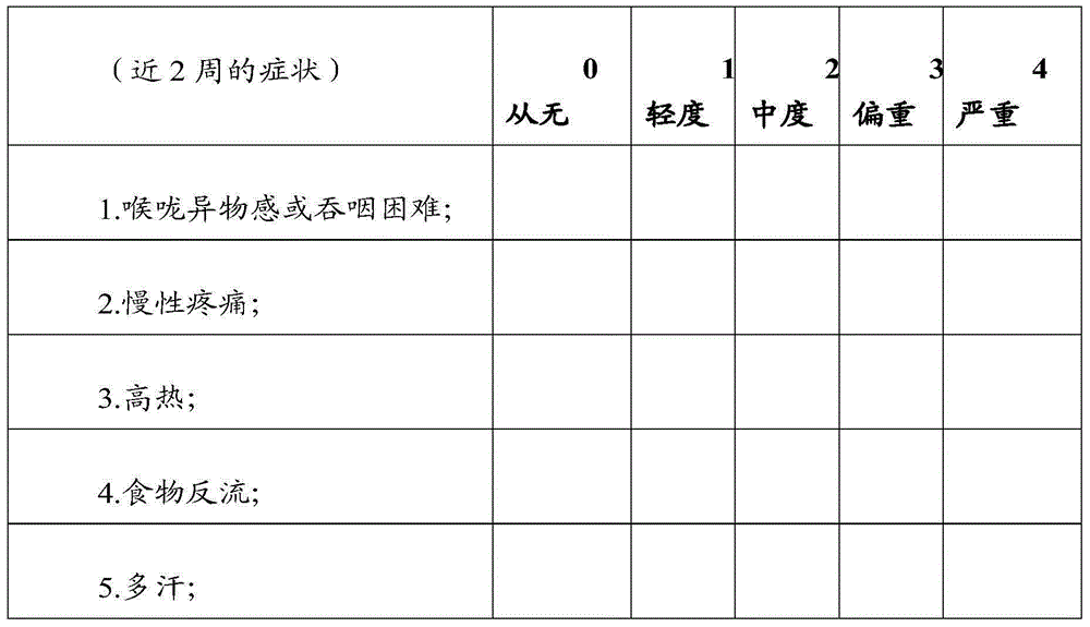 Clinical somatic symptom classification test and appraisal system