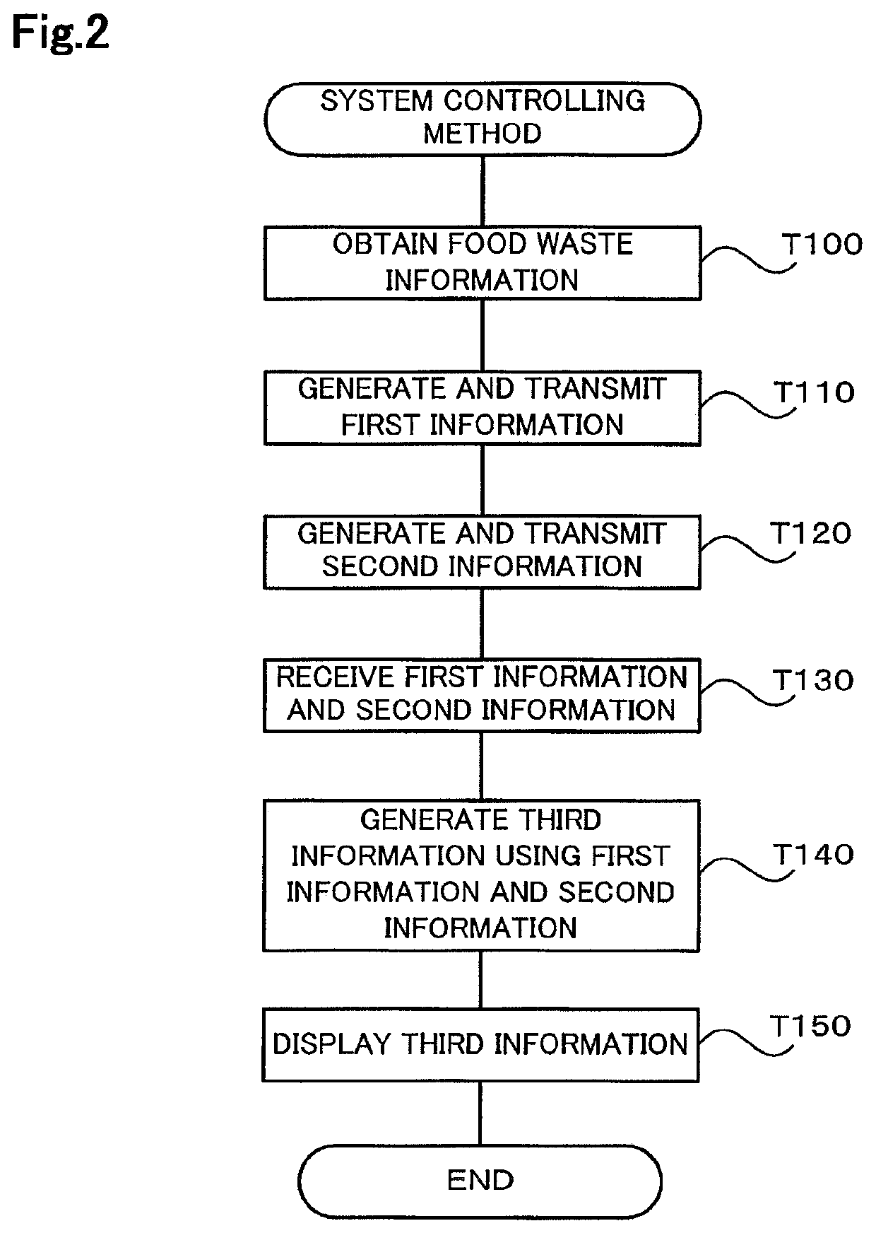 Energy generation system using biomass and method of controlling the same