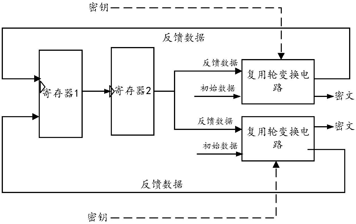 Multiplex wheel conversion circuit, AES encryption circuit and encryption method