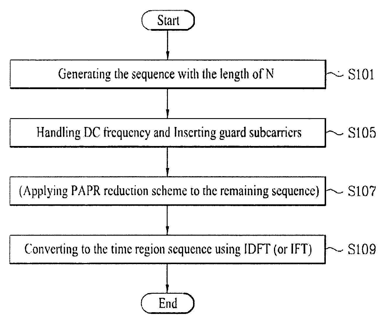 Sequence generating method for efficient detection and method for transmitting and receiving signals using the same