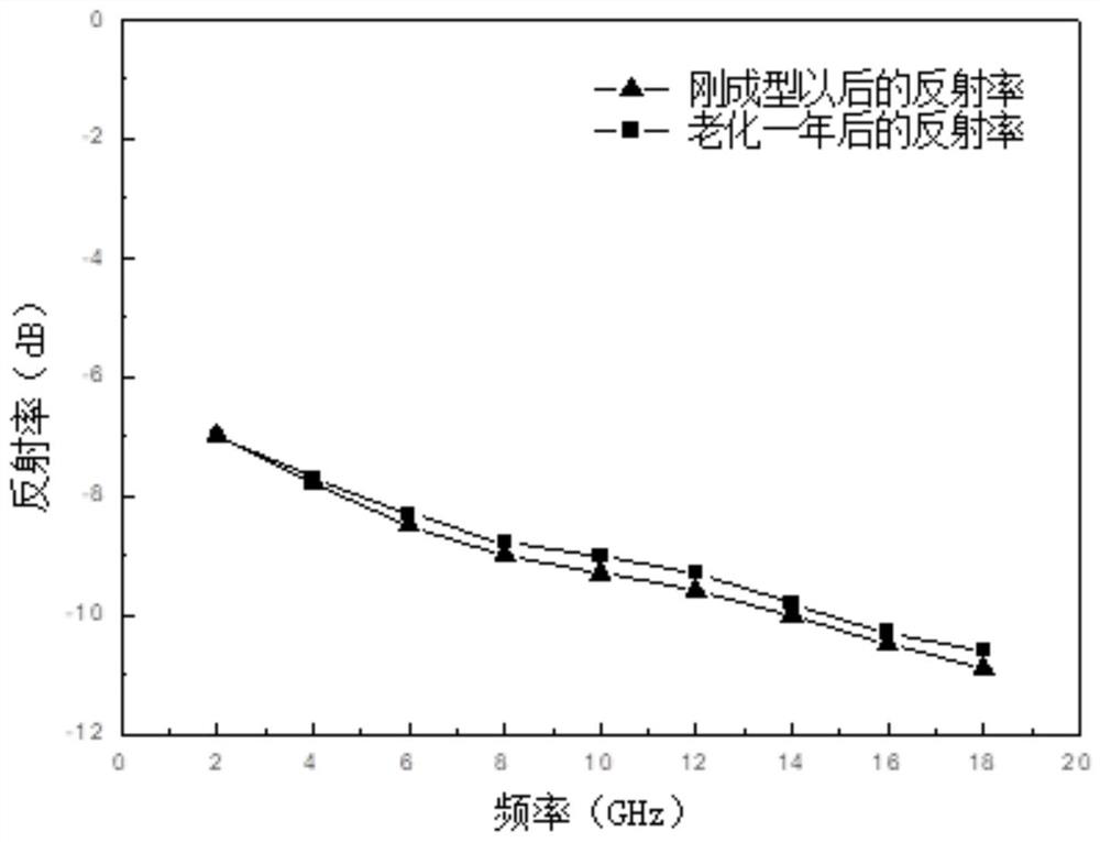 Wave-absorbing foam and preparation method thereof