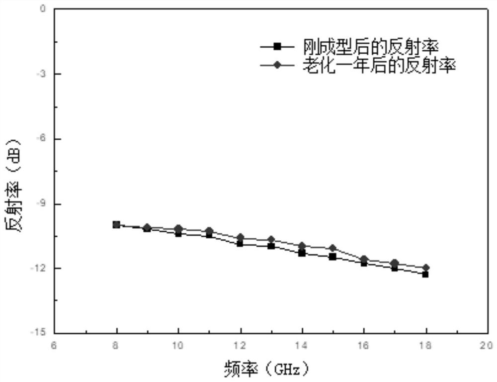 Wave-absorbing foam and preparation method thereof