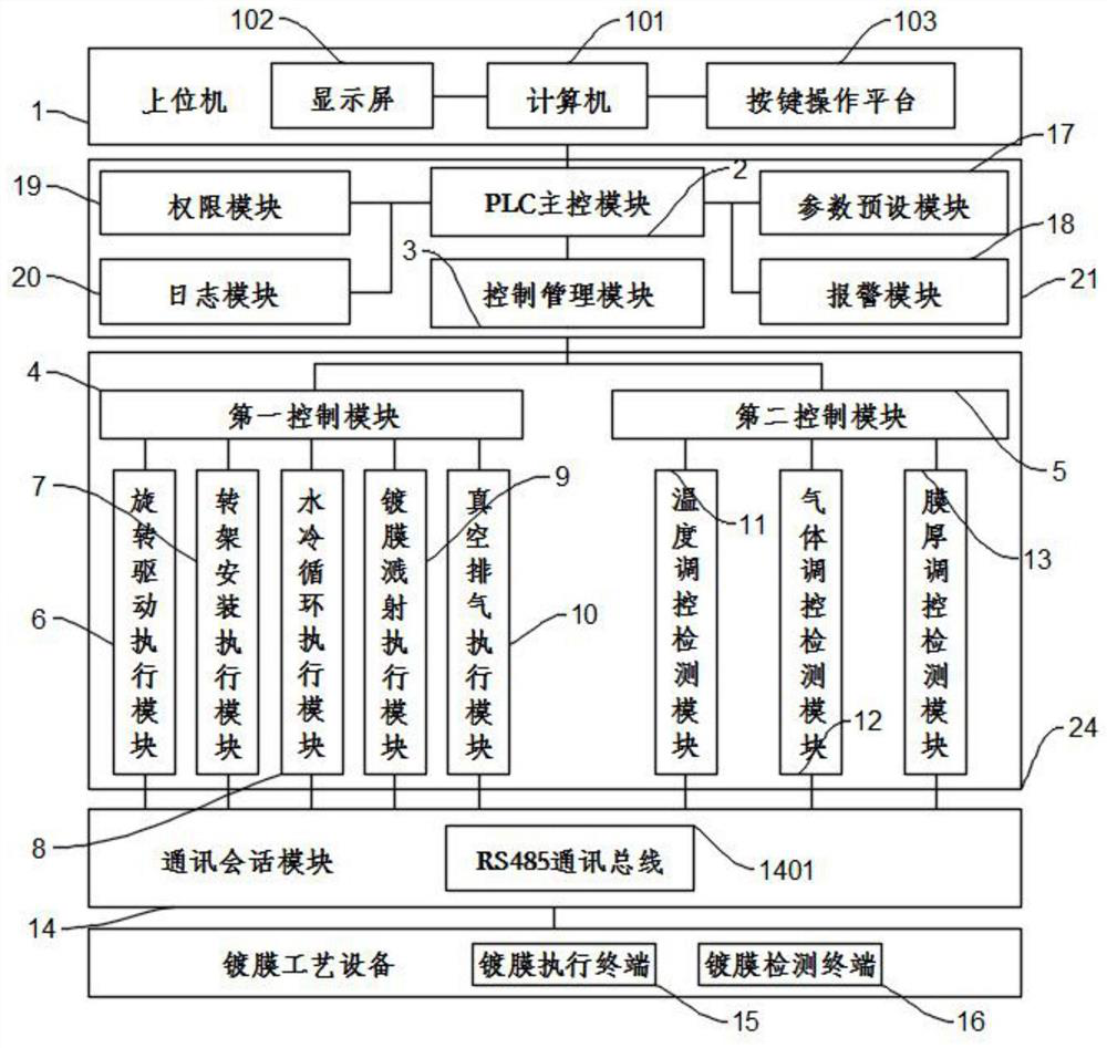 Crystal control rotation integrated control system based on vacuum coating