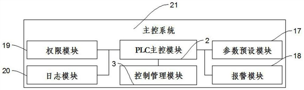 Crystal control rotation integrated control system based on vacuum coating