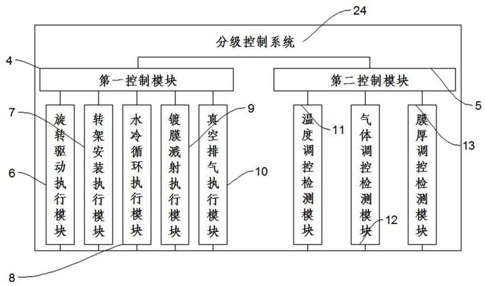 Crystal control rotation integrated control system based on vacuum coating