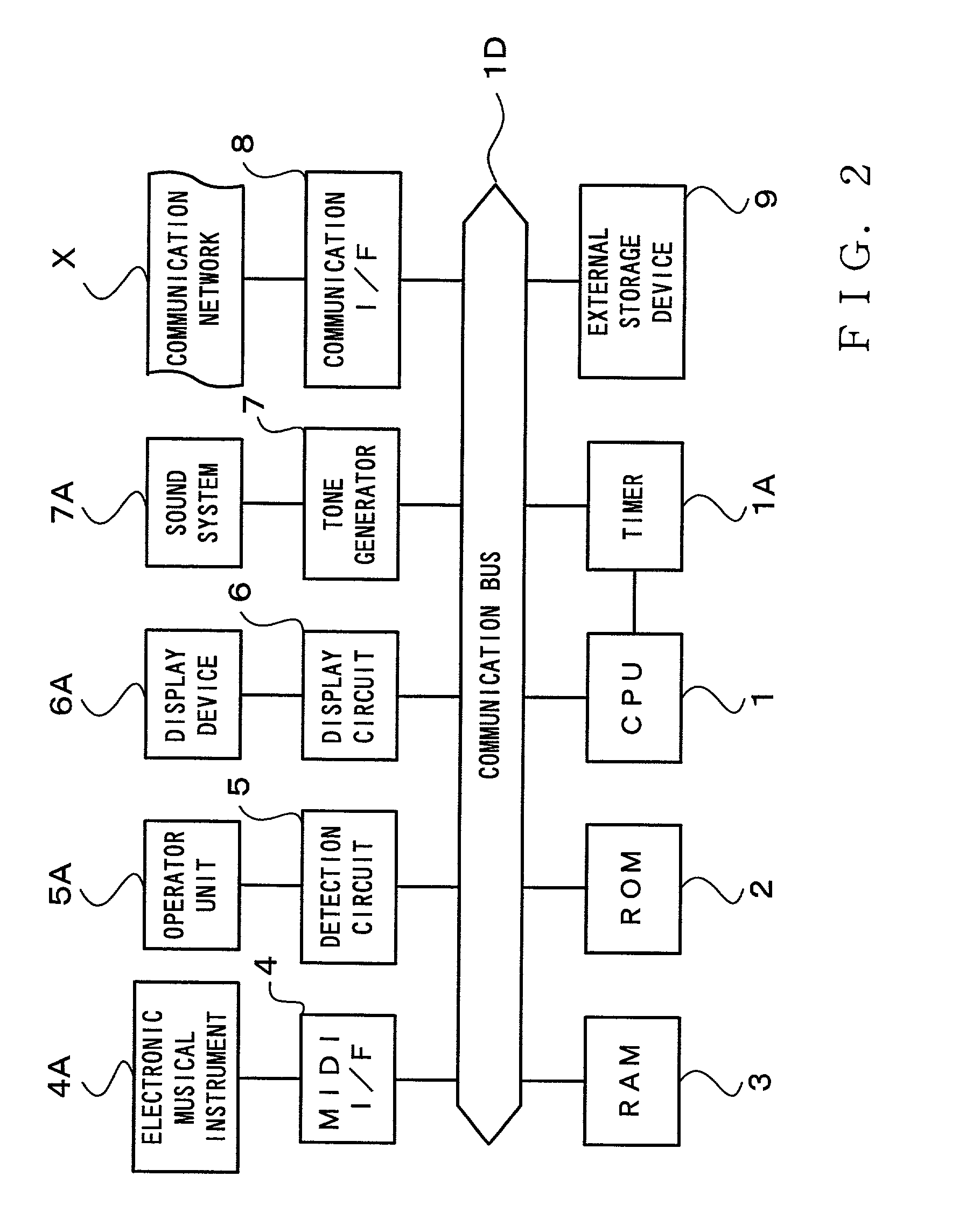 Information retrieval system and information retrieval method using network