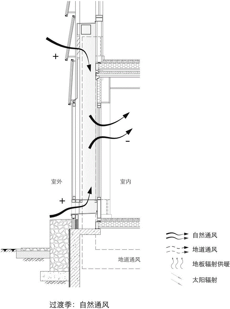 Ventilation and thermal insulation buffering interlayer structure for exterior building surface