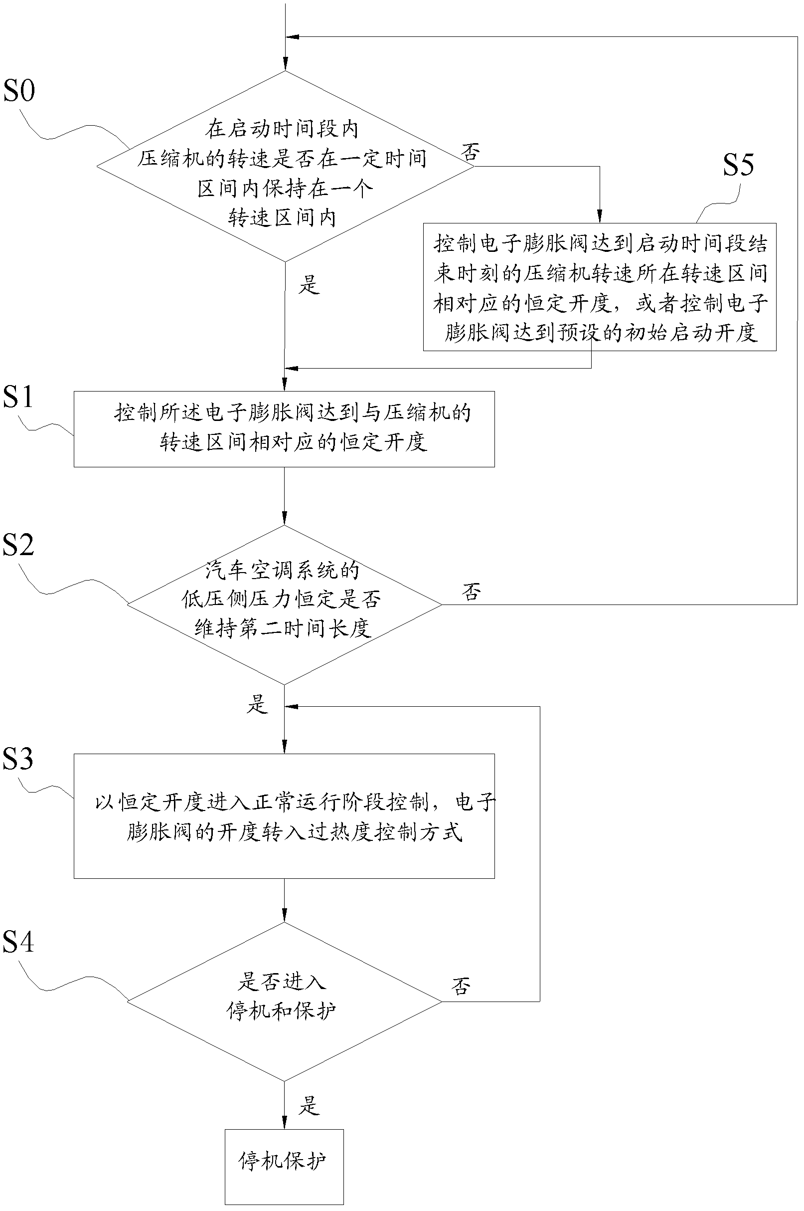 Car air conditioning system electronic expansion valve control method