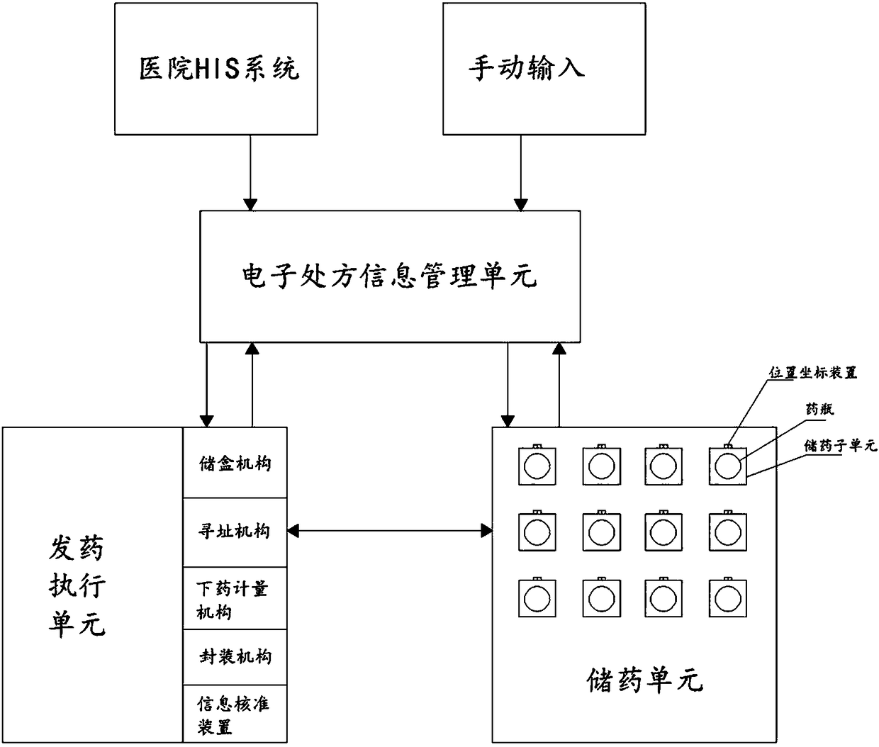 Full-automatic medicine dispensing system for traditional Chinese medicine formula granules