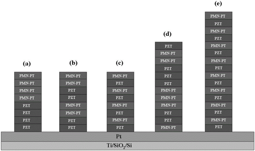 Lead magnesium niobate-lead titanate and lead zirconate titanate alloplasmic structure film and preparing method of film