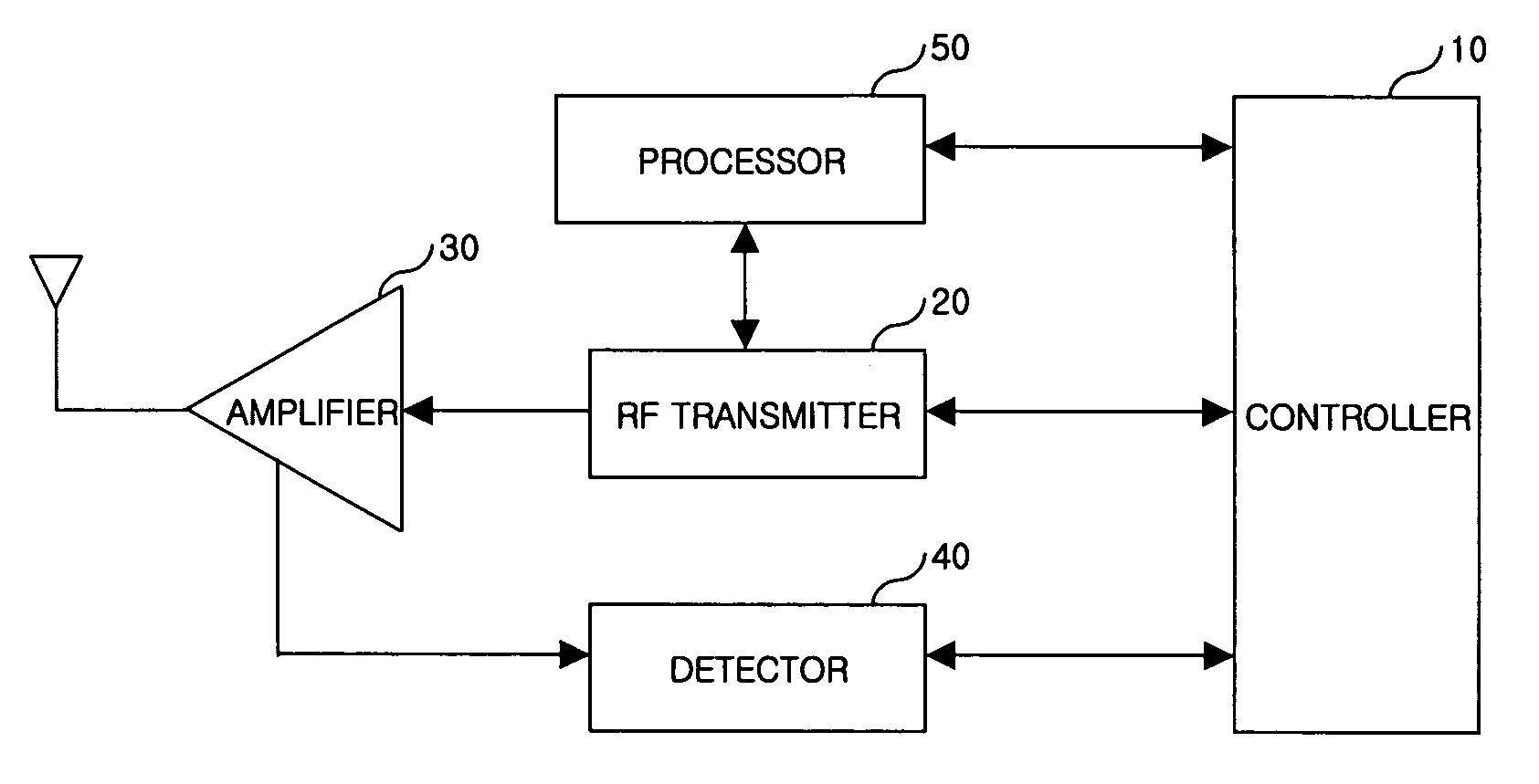 Apparatus for limiting maximum output of each transmission channel of mobile communication terminal and method thereof