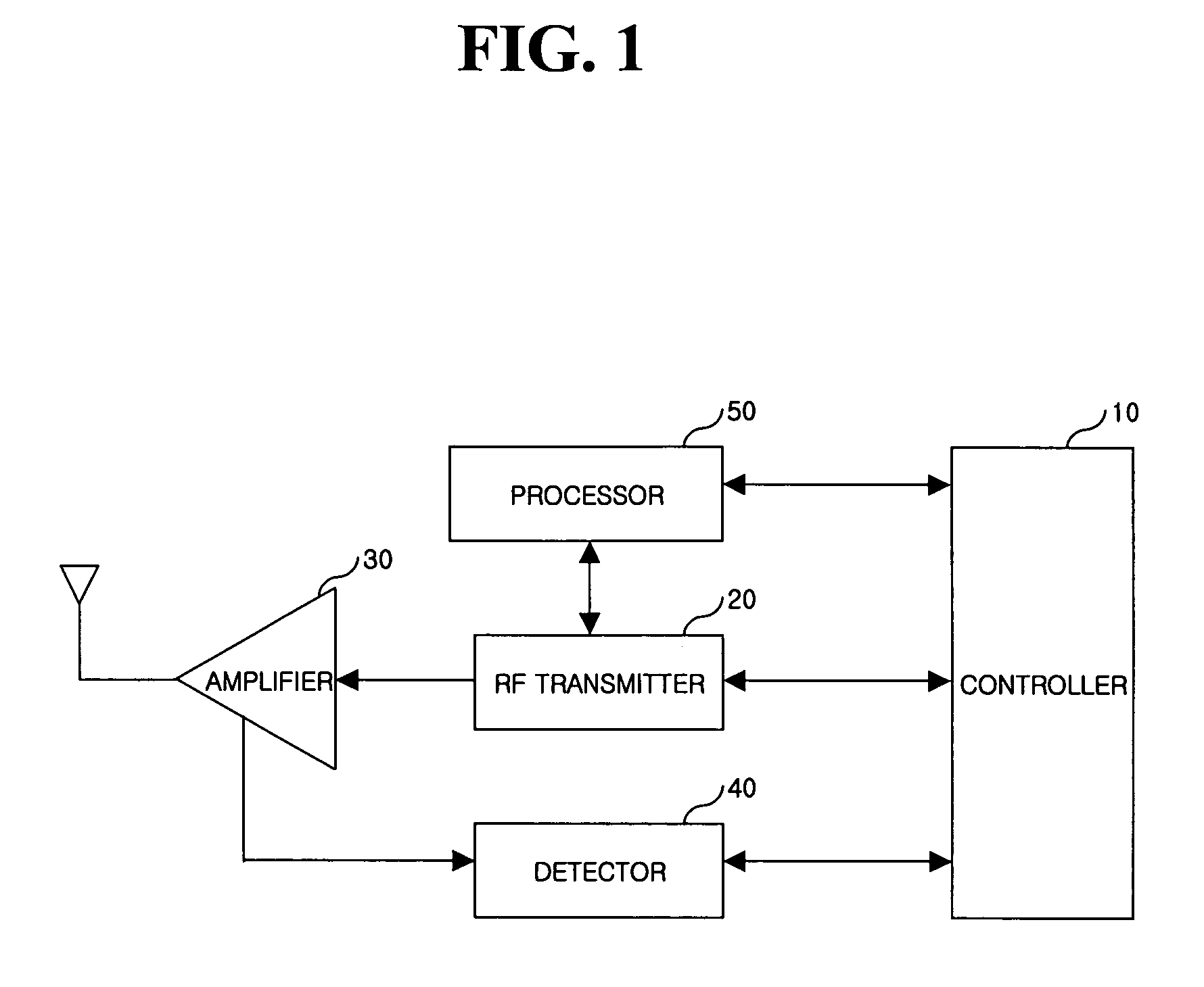 Apparatus for limiting maximum output of each transmission channel of mobile communication terminal and method thereof