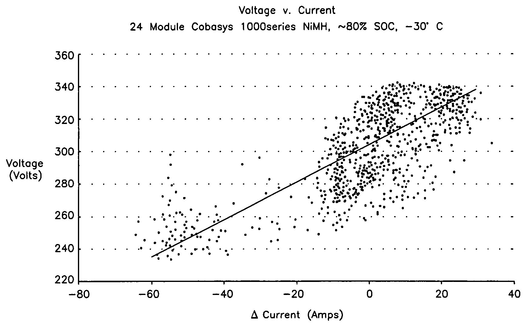 Adaptive Filter Algorithm for Estimating Battery State-of-Age