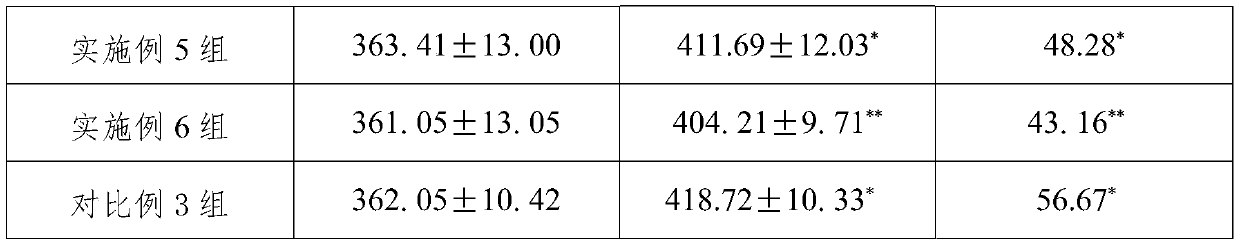 Weight-losing and lipid-lowering composition and preparation method thereof