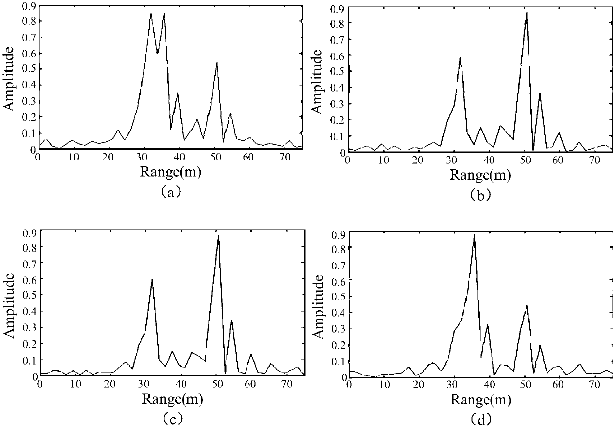 Multi-polarization HRRP scattering center extraction method based on multi-vector ANM