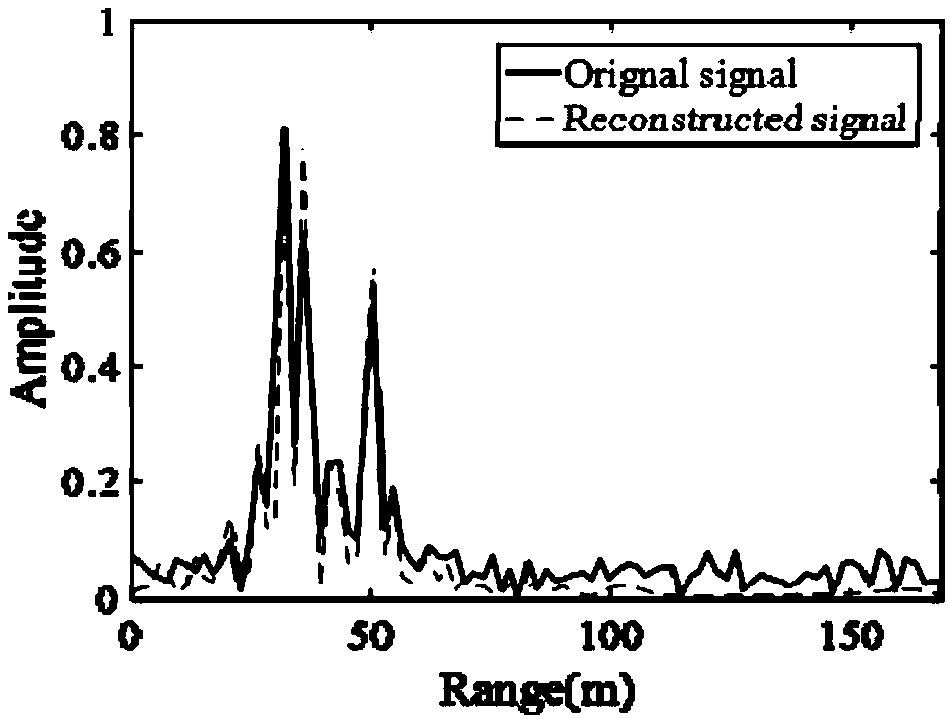 Multi-polarization HRRP scattering center extraction method based on multi-vector ANM