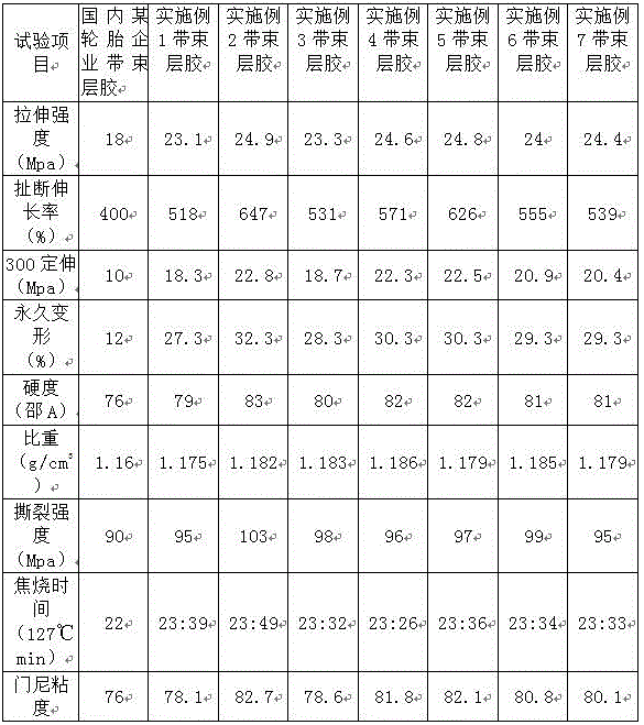 All-steel load-bearing radial tire belt rubber