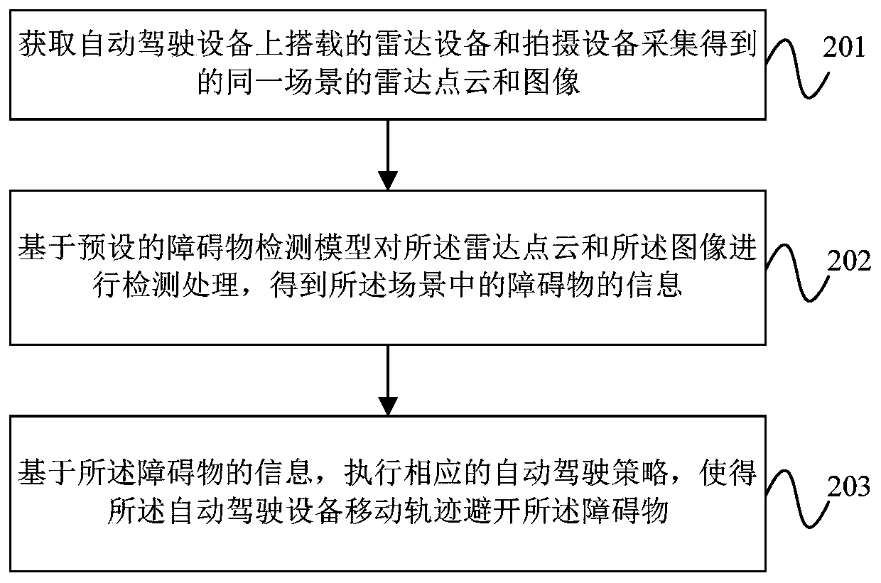 Automatic driving method and device, equipment and storage medium