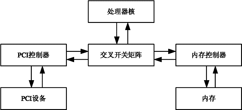 Multi-processor communication method based on shared memory and realizing device thereof