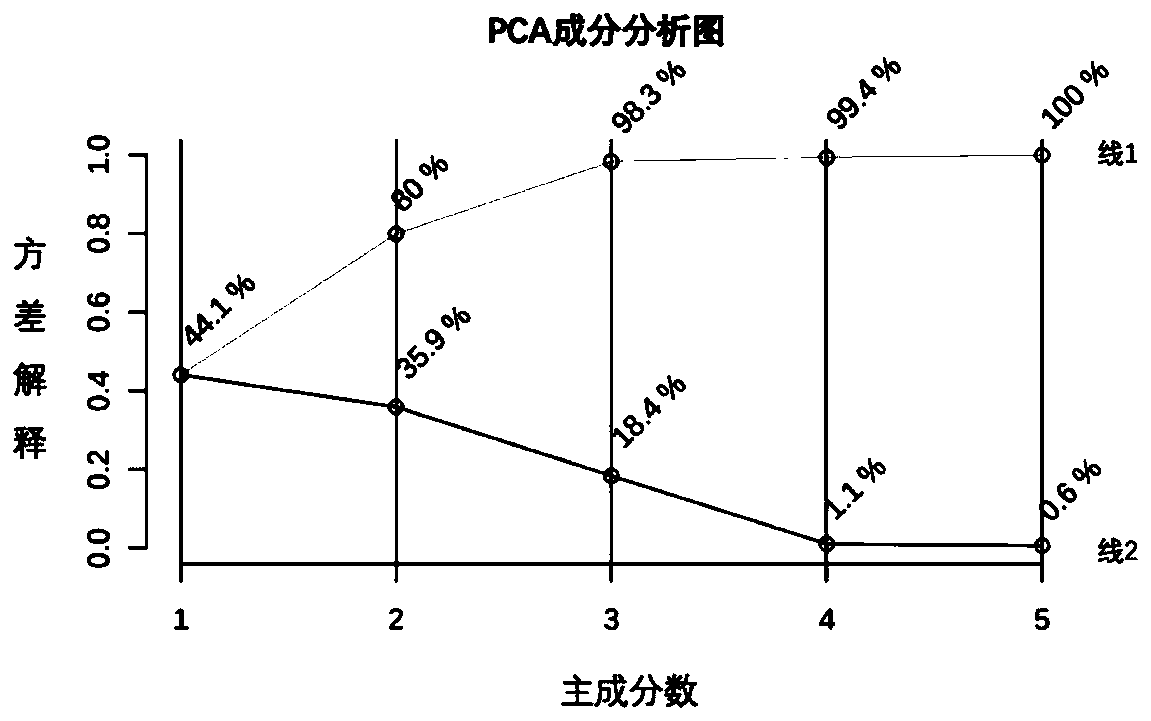 Method and device for detecting infection degree of fruit botrytis cinerea