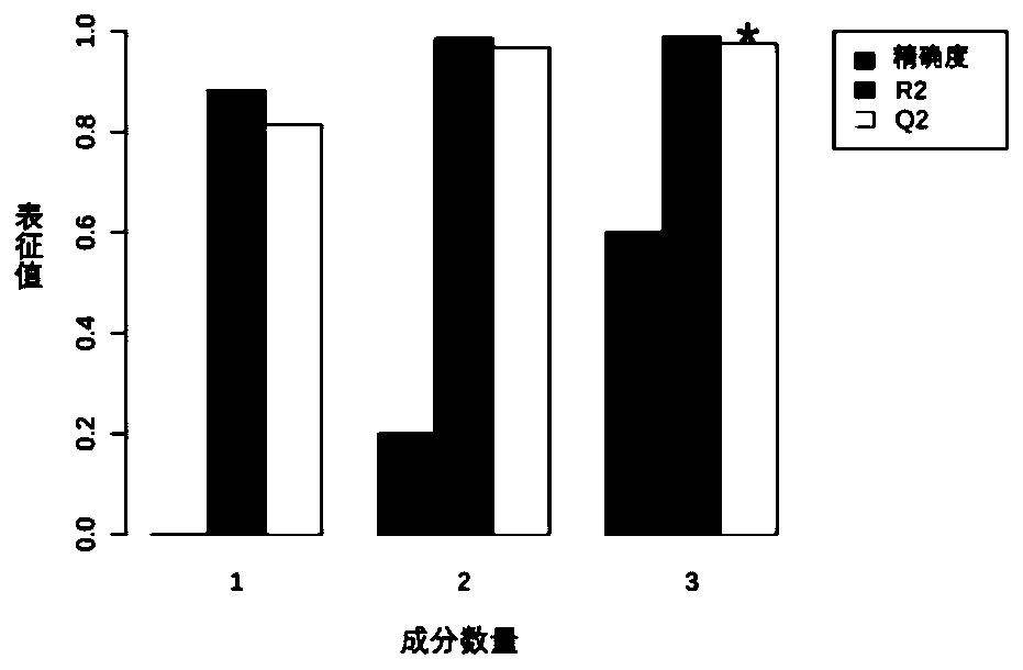 Method and device for detecting infection degree of fruit botrytis cinerea