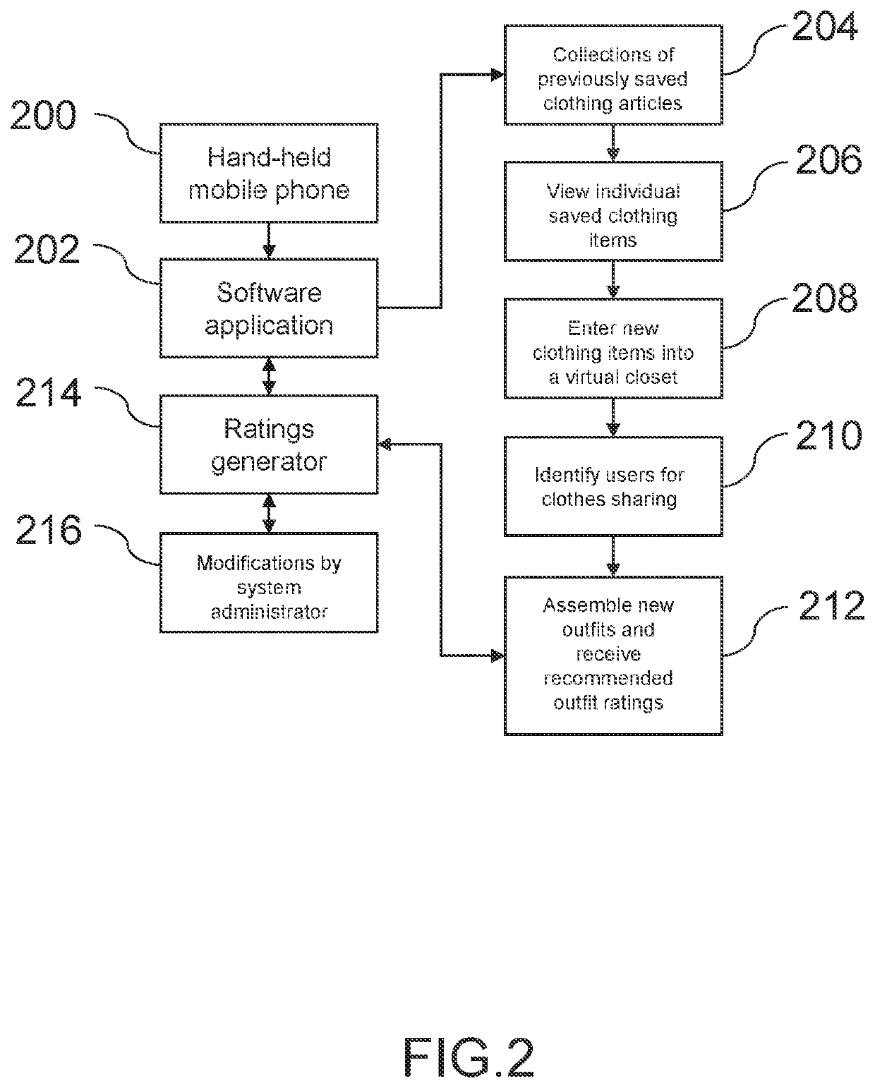 System and method for fashion recommendations