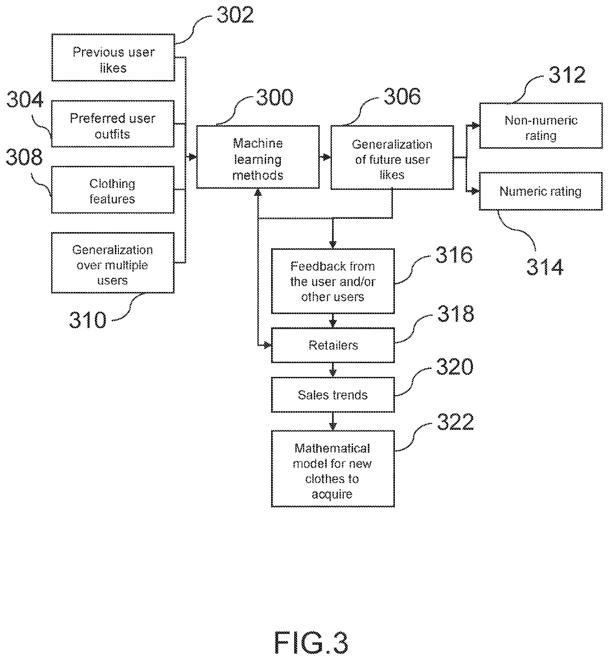 System and method for fashion recommendations