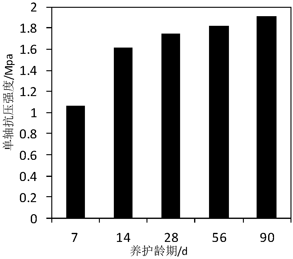 Method for Predicting Mechanical Response Characteristics of Consolidated Filling Body Based on Sensitive Microscopic Parameters