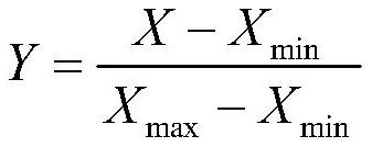 Deep shale gas fracturing effect prediction method based on mutation theory