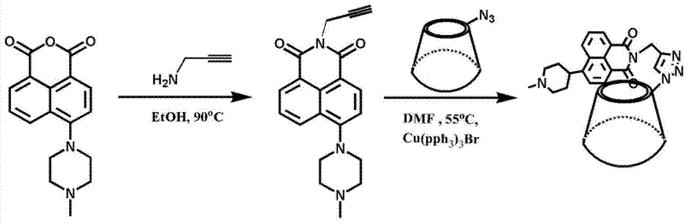 Fluorescent small-molecule probe with CL-20 sensing function as well as preparation method and application method