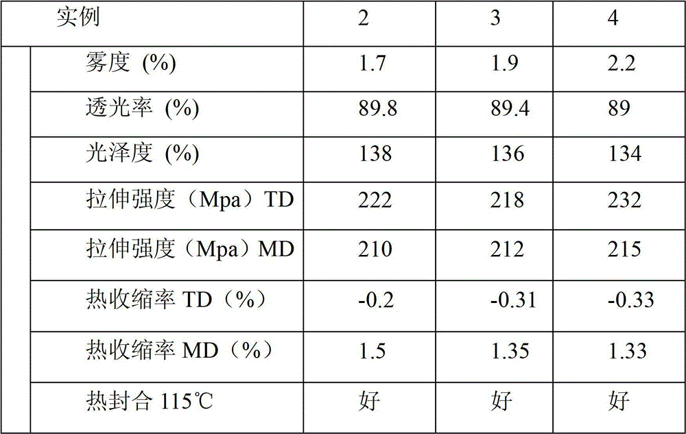 Polyester film capable of being subjected to heat seal directly and preparation method