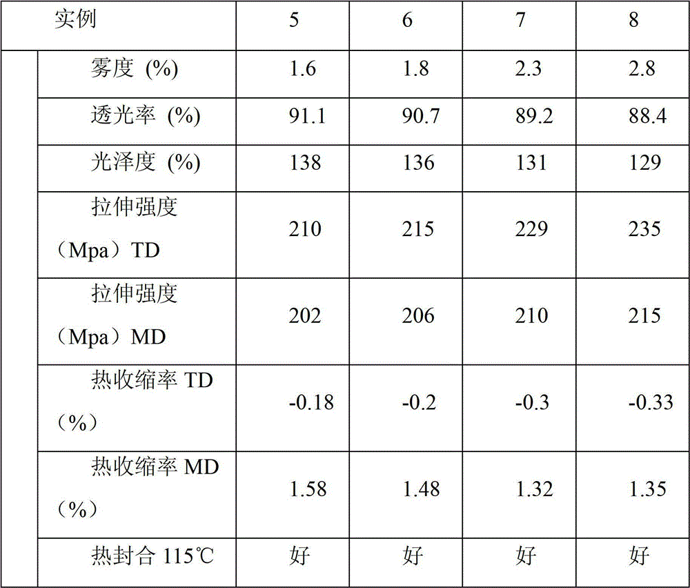 Polyester film capable of being subjected to heat seal directly and preparation method