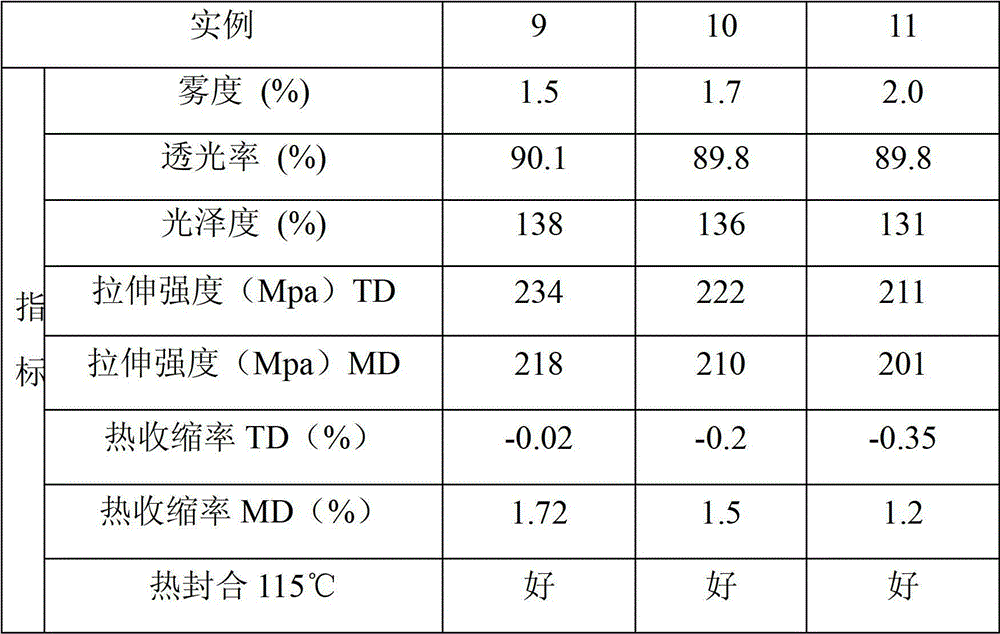 Polyester film capable of being subjected to heat seal directly and preparation method