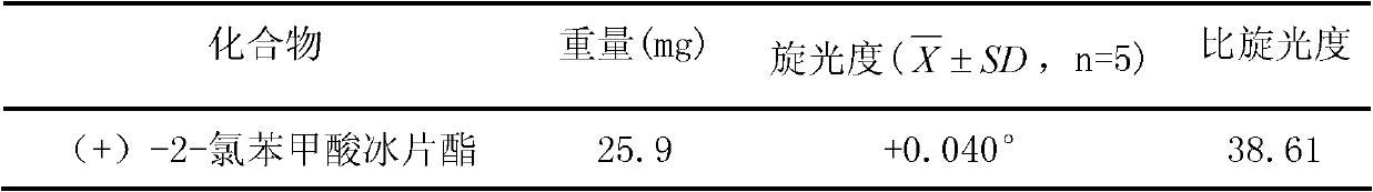 (+)-2-bornyl chlorobenzoate and its preparation method and application