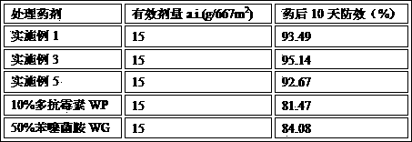 Bactericide composition containing polyoxins and benthiavalicarb isopropyl