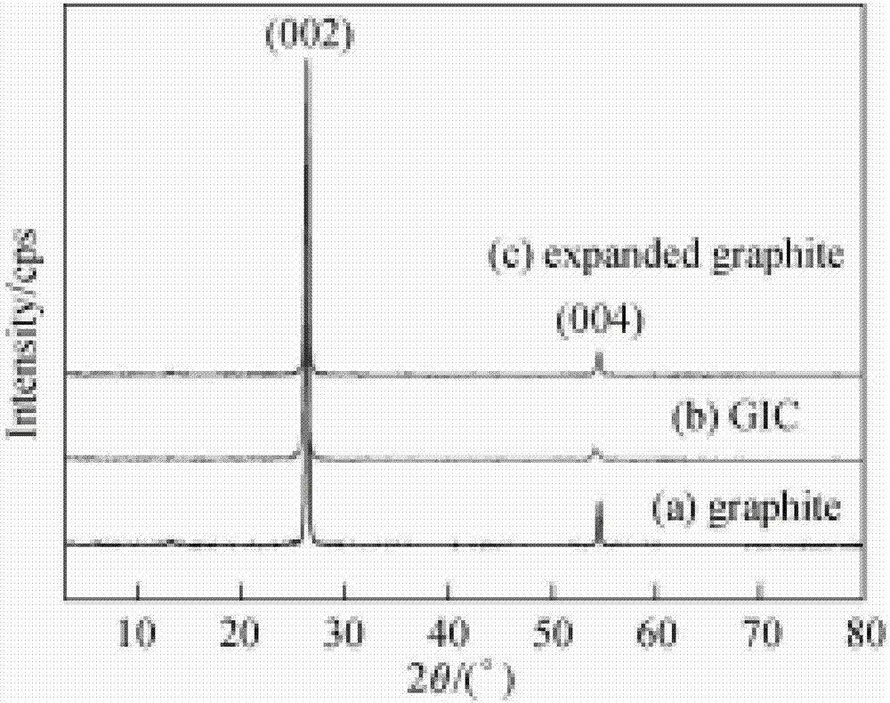 Oxidation modification method of graphite negative electrode material, graphite negative electrode material and lithium ion battery