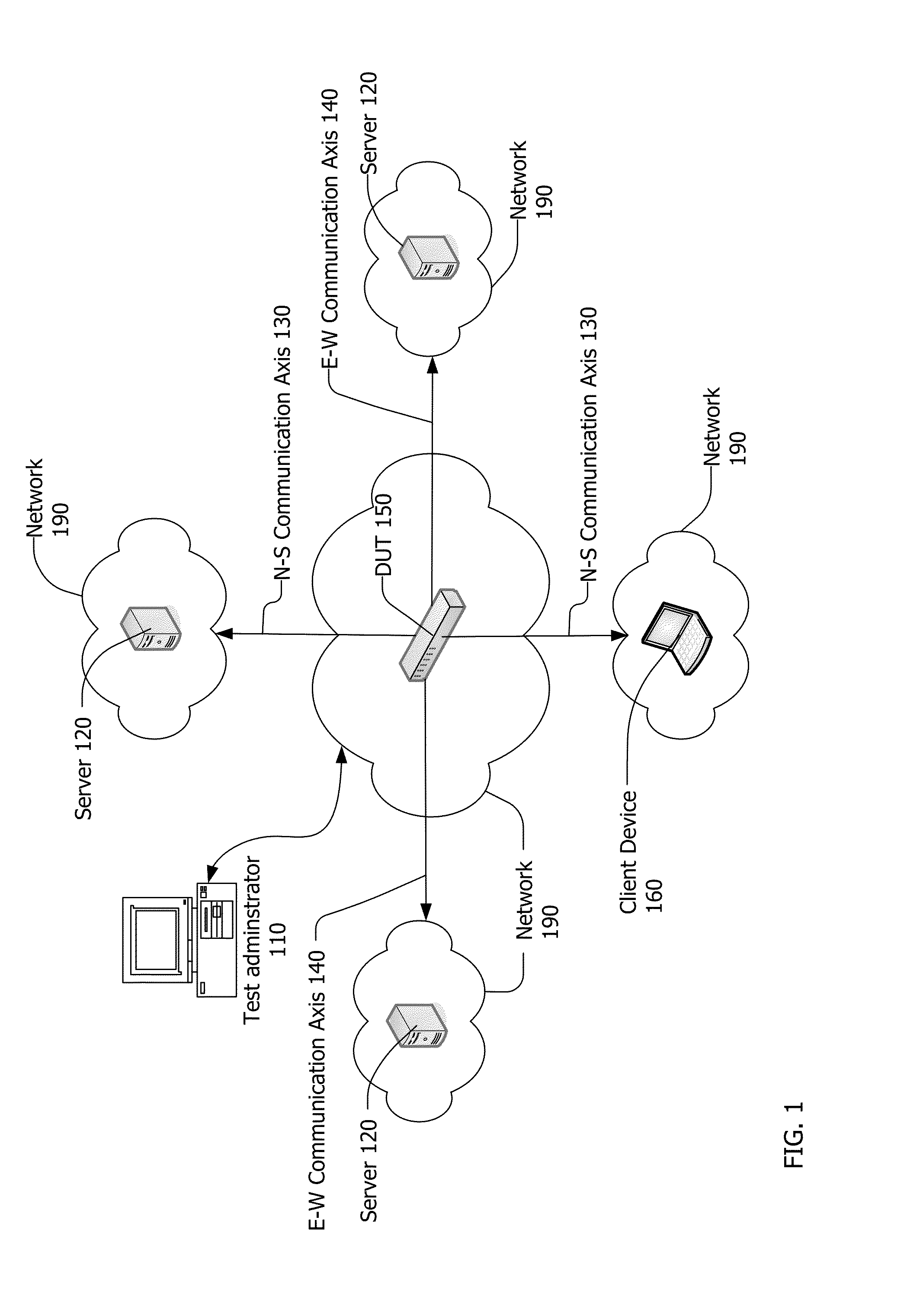 Dynamic balancing of a traffic mix for data center device testing