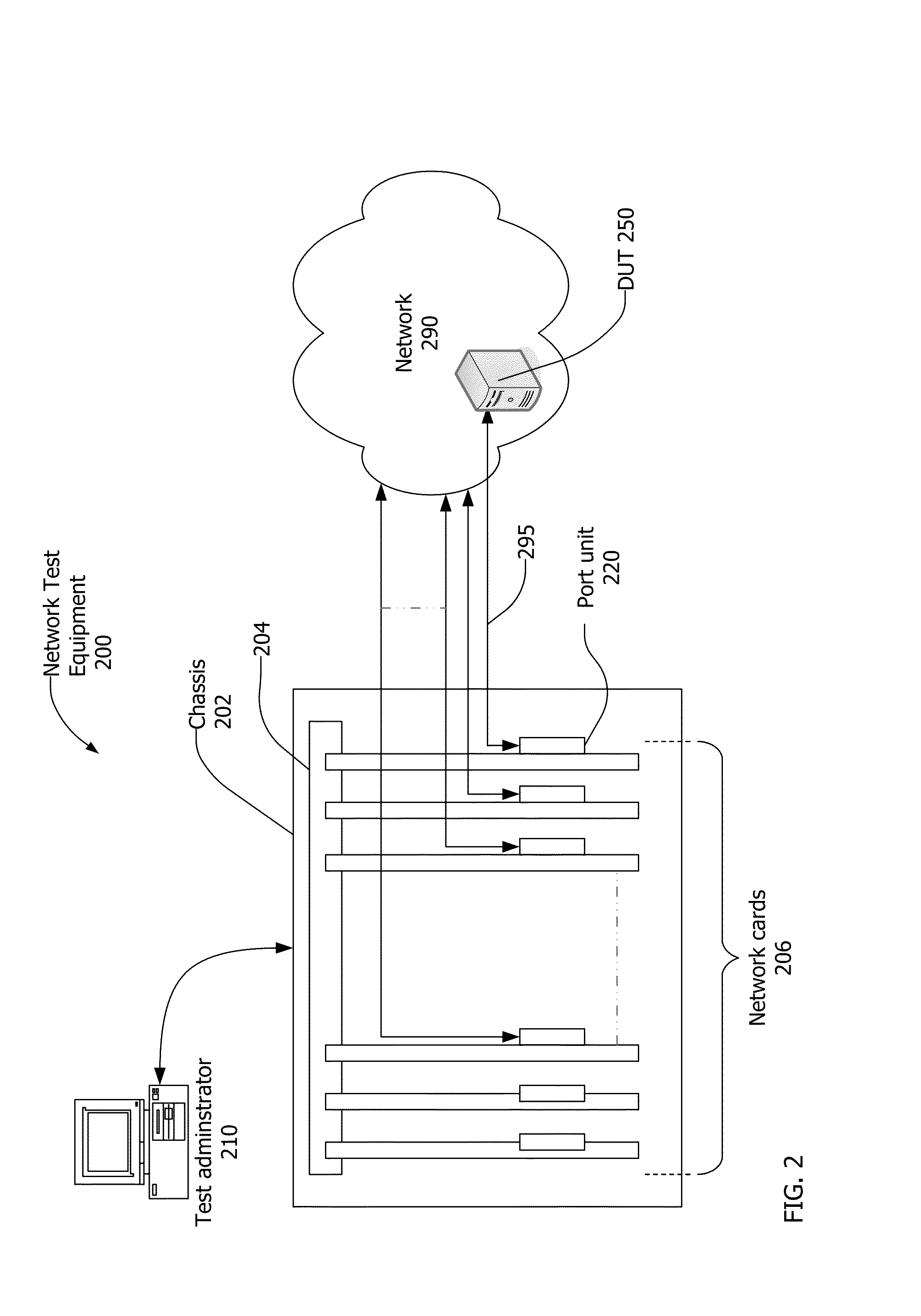 Dynamic balancing of a traffic mix for data center device testing