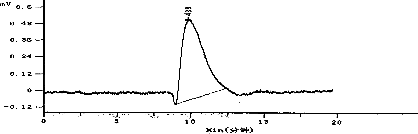 Hydroxypropyl- sulfobutyl-beta- cyclodextrin and its preparation method, analytical method and pharmaceutical uses