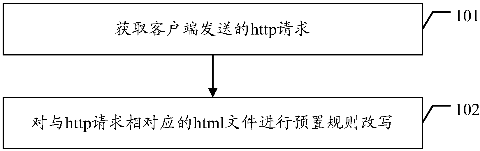 Method for optimizing page rendering of server and web cache server